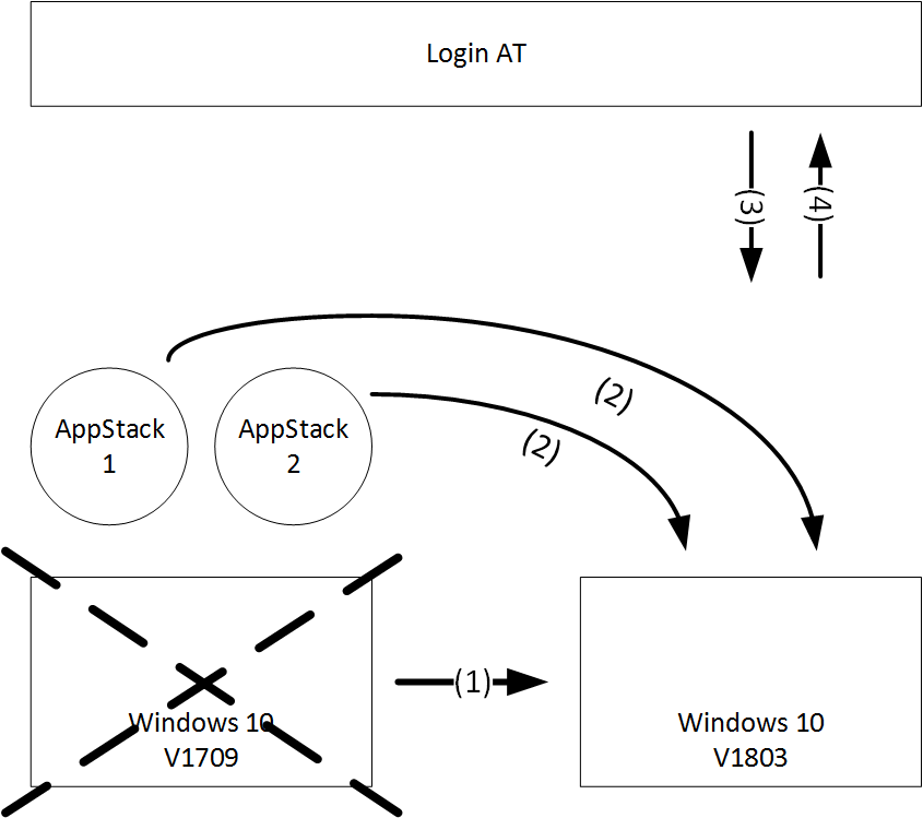 Login where Office 365